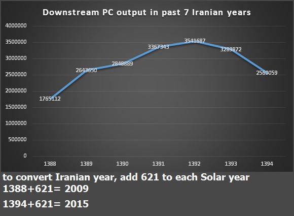 Iranian PC Downstream output