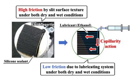 Friction Reduction System Based on Lubricating Effect For Robots
