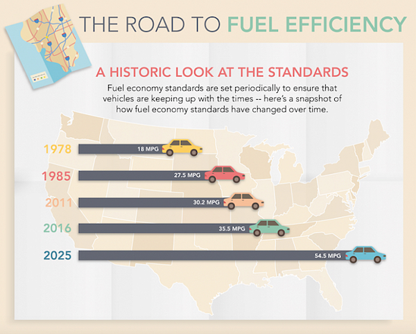 road-to-fuel-efficiency-600