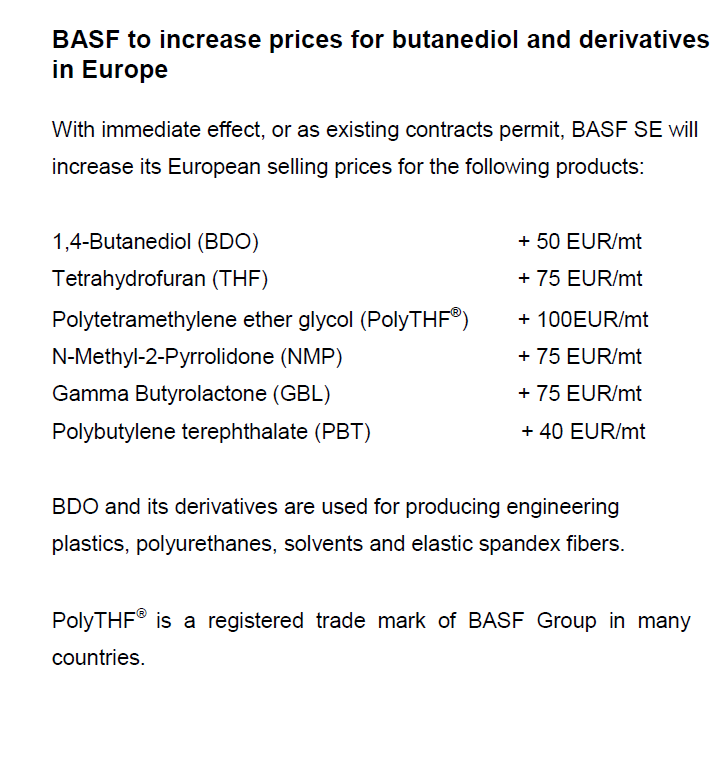 BASF to Increase Prices for Butanediol and Derivatives in Europe