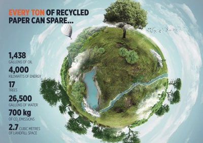 TOMRA New Sorting Innovation Fulfills Deinking Recycling Rates